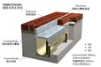 江西萍乡缝隙式排水沟萍乡重承载排水沟,金属盖板排水沟2017报价