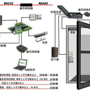 佛山门禁安防系统设计/安装门禁/维修门禁