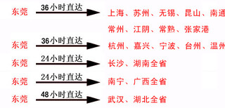 东莞到嘉兴物流推荐图片5