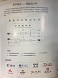 北京易呼通信科技发展有限公司图片0