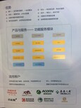 北京易呼通信科技发展有限公司图片1