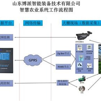 光照度在线监控系统