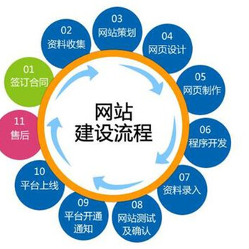 南京企业网站制作服务公司都有哪些家,企业建站