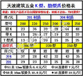 天波供应绍兴不锈钢K型爪双K爪批发价幕墙配件玻璃爪图片