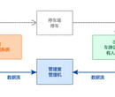 平阴停车场系统道闸