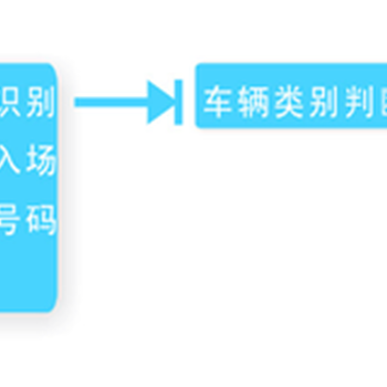 車牌識別道閘系統(tǒng)安裝迅速