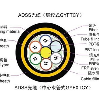 OPGW防雷击光缆，北京ADSS架空光缆厂家，架空复合光缆