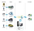 永豪供应城市公交一卡通消费系统图片