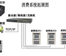 深圳永豪供应旅游景区一卡通消费系统图片