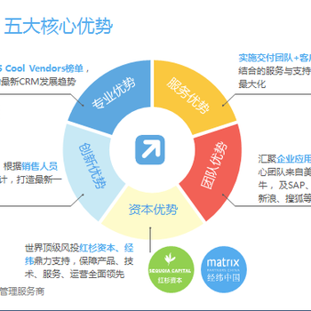 CRM+智能移动办公软件