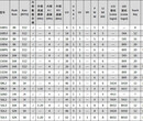 锦锐MCU触摸按键lcd驱动型CA69F108S1图片