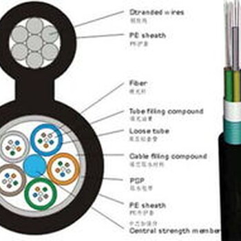 8字型层绞式光缆（GYTC8A）