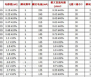 murata村田电感LQW18AN2N2D00D深圳代理供应