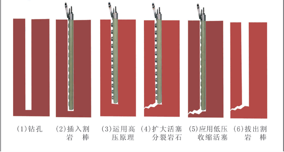 硬岩石开裂机破碎岩石机江苏宿迁