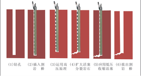 广西梧州机械代替放炮破碎石头修路石方静态爆破施工方案图片3