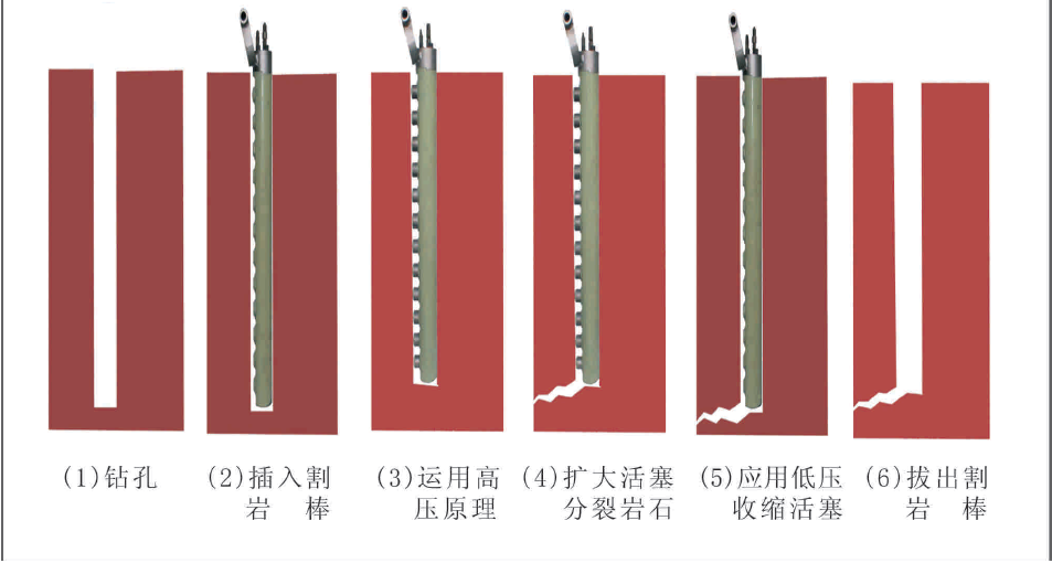 江苏扬州设备液压劈裂机械开裂石材的利器取代爆破岩石设备