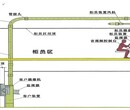 融达通管道银行RDT-180ATS——安全可靠，质量保证