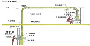 管道银行RDT-160ATS——强运输系统，银行图片1