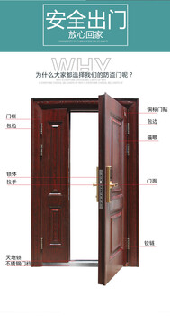 云南昌建防盜門