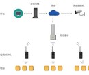 信阳人员定位系统/设备安装公司图片