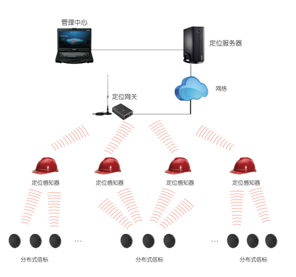 人口系统设备_人口普查