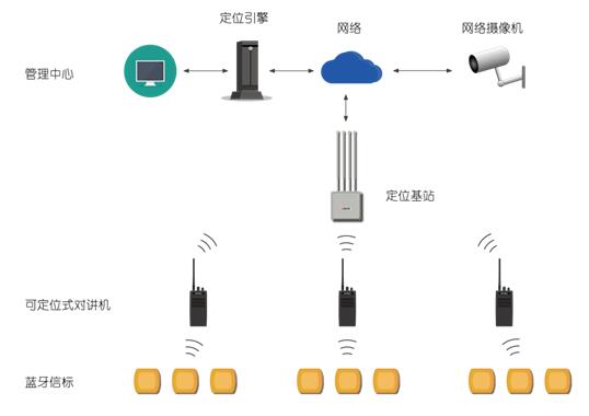 人口系统设备_人口普查