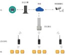 信阳电厂人员定位系统/设备安装经销公司图片