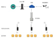 信阳电厂人员定位系统/设备安装经销公司图片0