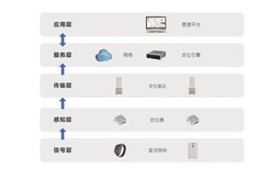 周口石油化工人员定位系统/设备安装公司图片4