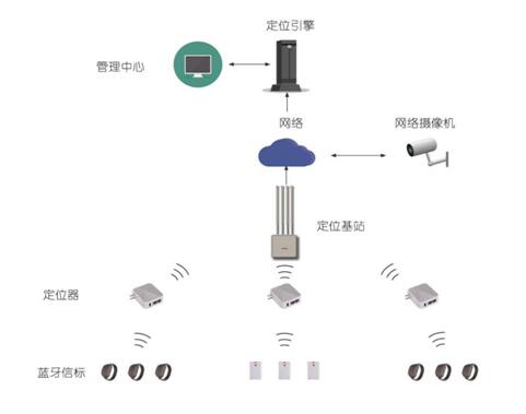 人口系统设备_人口普查