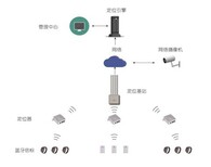 周口石油化工人员定位系统/设备安装公司图片5