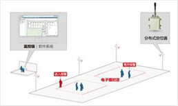 周口石油化工人员定位系统/设备安装公司图片1