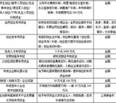 上海祁道企业管理咨询有限公司财政补贴政策咨询资金项目申报辅导