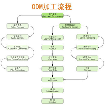 智颜晚霜修颜霜嫩颜还幼霜功效快速美白补水嫩肤祛印淡痘面霜