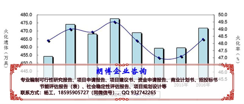 淄川编制机制砂生产项目项目申请报告