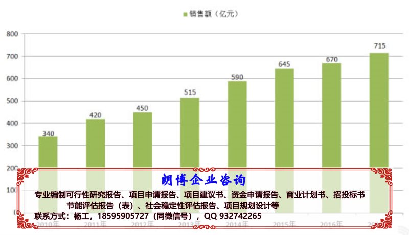 上杭县代写生态农业观光旅游园可研可行性报告