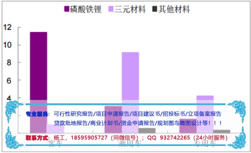 庐阳撰写生态养殖场沼气综合利用商业计划书可研报告等