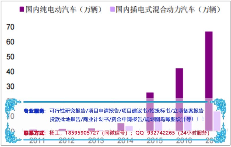 扶余县高标准年处理3000吨废旧塑料瓶建设立项备案可研报告