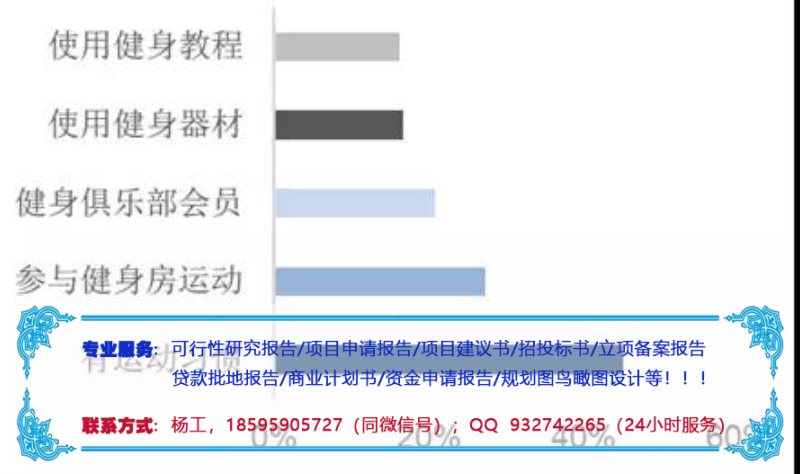 盐湖高标准生物制药产业园建设投资立项建议书