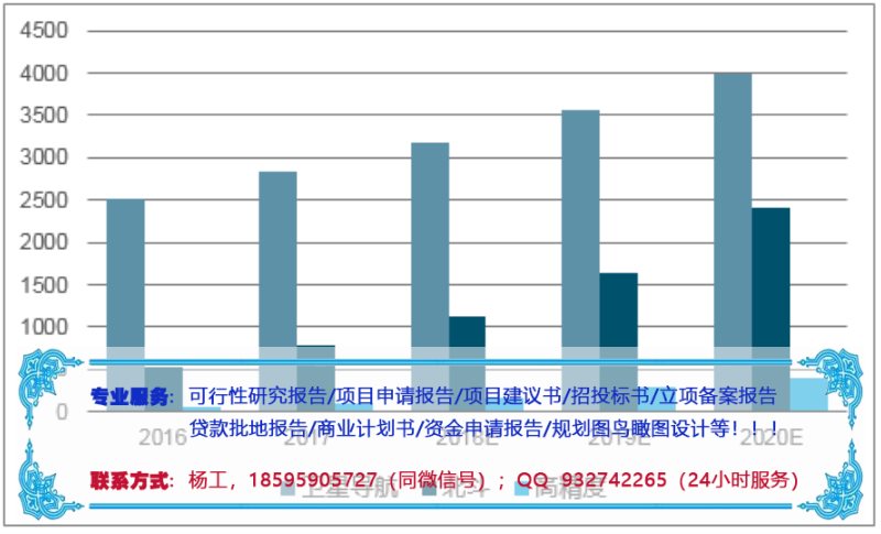 新撰写户外运动休闲中心可行可行性研究报告