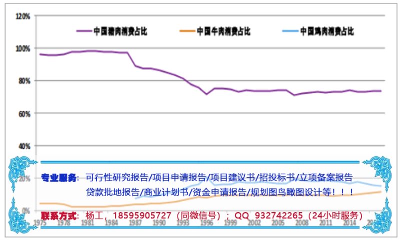 定南县可以做有机食品加工产业基地可行可行性研究报告