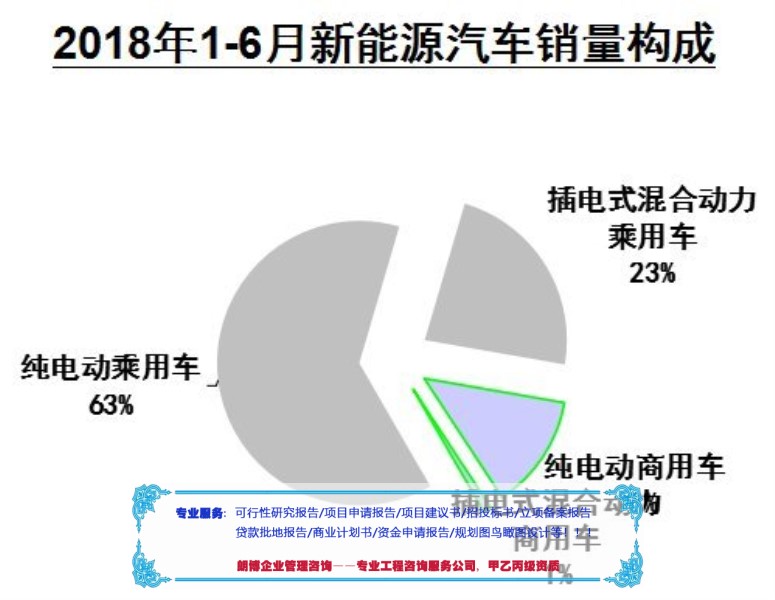 崇阳县的项目建设可研报告等