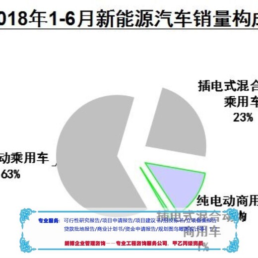 茌平县编制气代煤天然气管网项目初步可研等