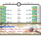 滨城价位合理可行性研究报告新能节能建材生产