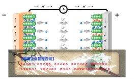 香洲价格划算机械可行性研究报告代做年加工8000件机械零部件项目图片2