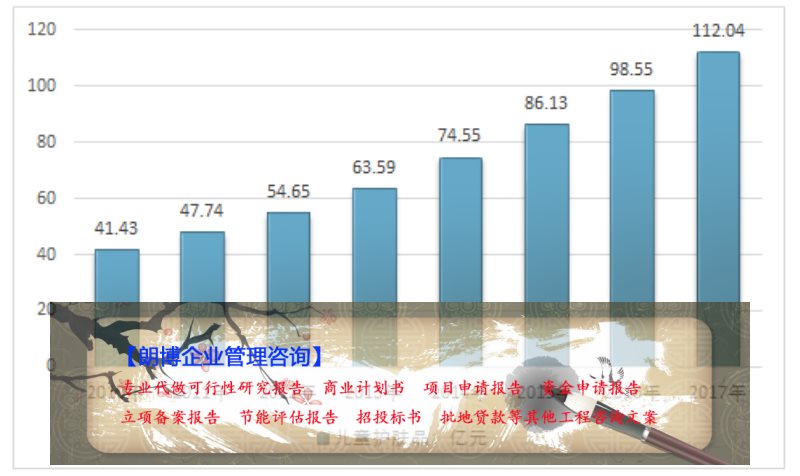 江东编制香菇调味酱生产线立项备案报告等