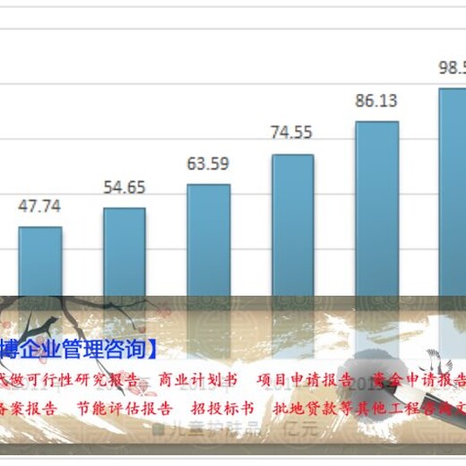 云和县写项目建议书申请资金例新型环保保温板材生产