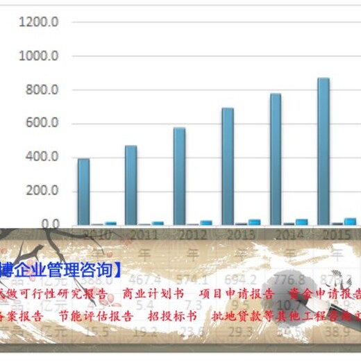 扶风县做项目建设可研报告等