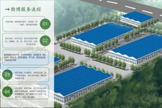 东湖做标准化温室大棚建设初步可研等图片3