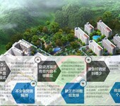 南岳高质量做商住一体化商品房建设可行性研究报告